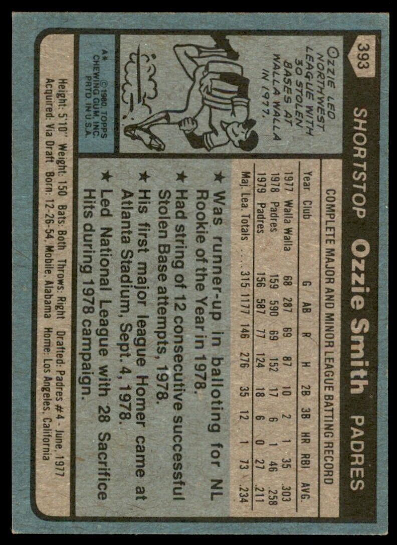 1980 Topps Ozzie Smith On Card IP Auto Padres #393 *Noles2148*