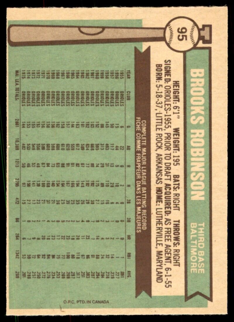 1976 O-Pee-Chee Brooks Robinson BEAUTY! Orioles #95 *Noles2148*